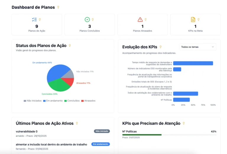 dashboard_planos